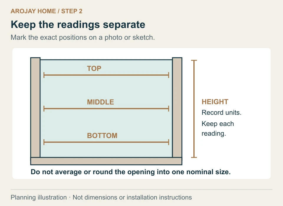 Front-view opening diagram has distinct top, middle and bottom width lines and a separate vertical height line, without numeric dimensions.
