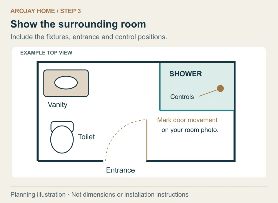 Example bathroom floor plan labels a vanity, toilet, entrance and shower controls and asks the reader to mark proposed movement on their actual room photo.