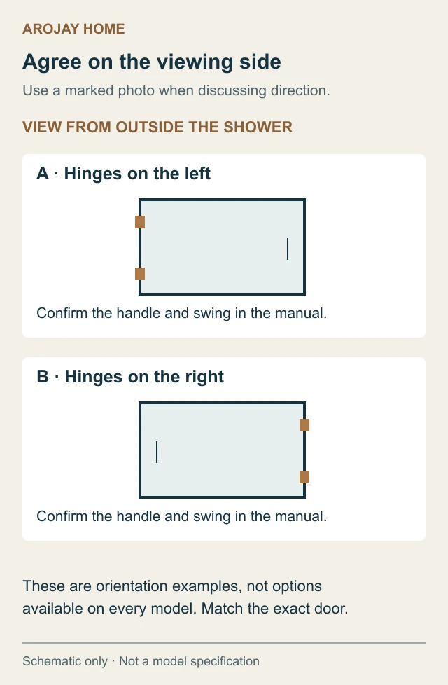 Two schematic front views from outside the shower, one with hinges on the left and one with hinges on the right.