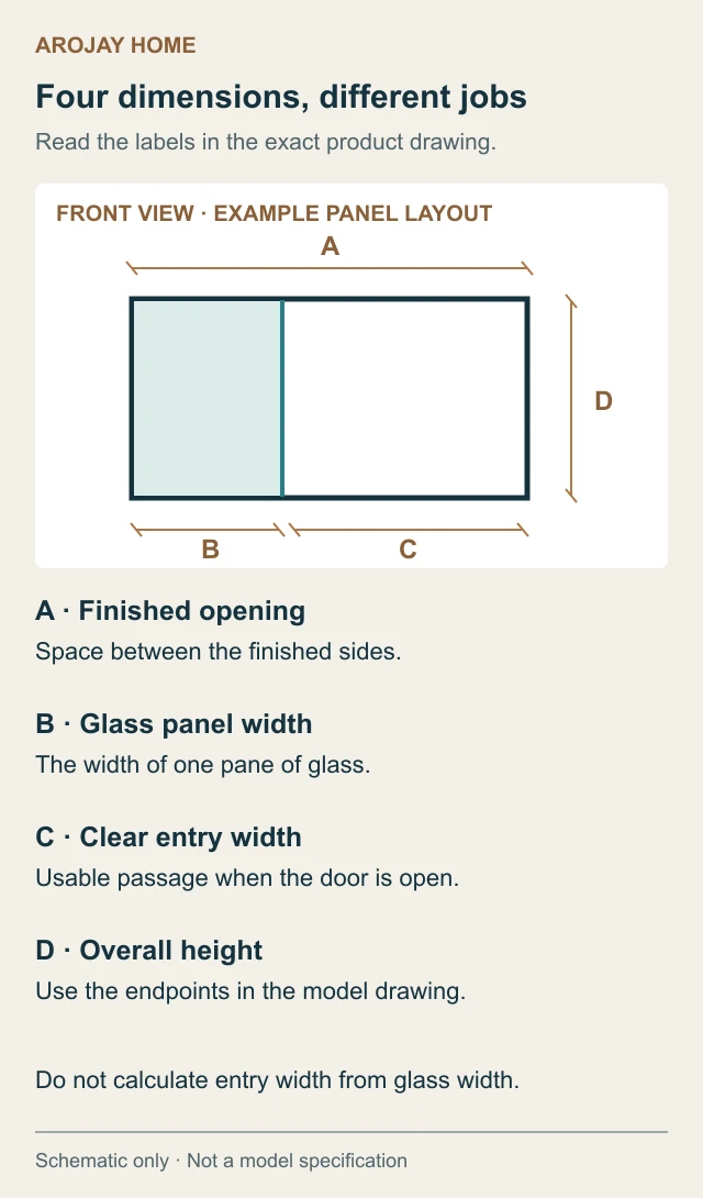 Schematic panel layout labeling finished opening width, glass panel width, clear entry width and overall height, with definitions.