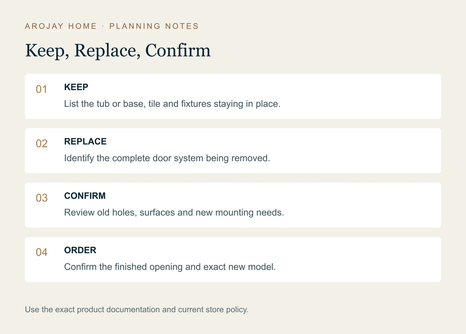 Keep, replace, confirm and order planning checklist