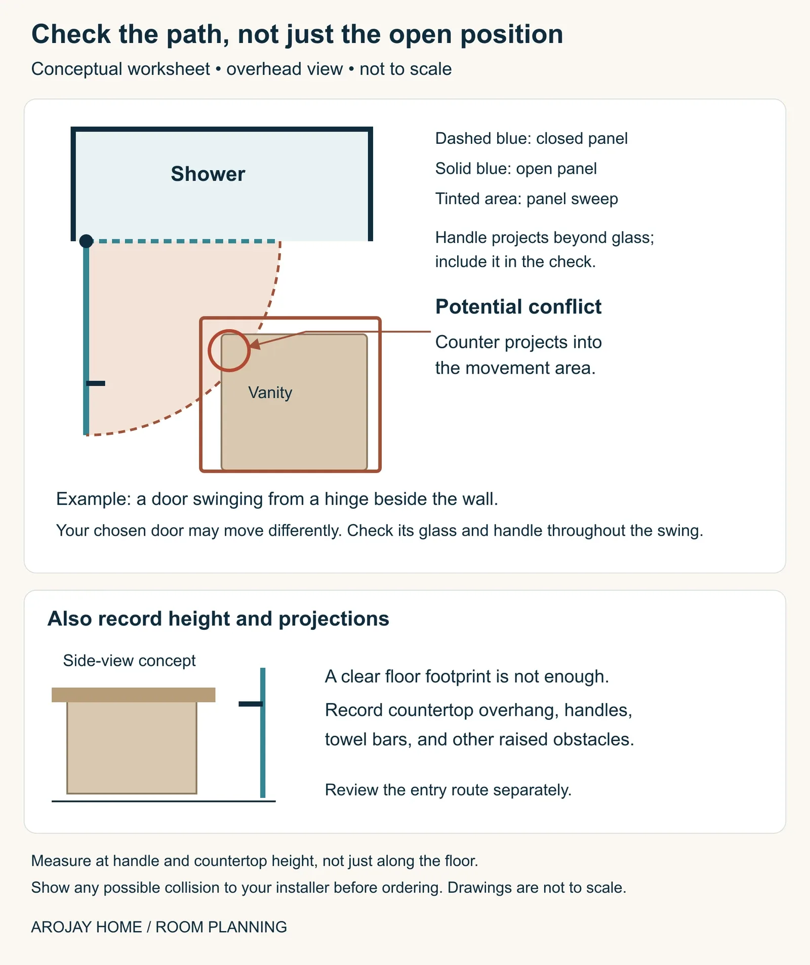 Door swing path crossing a projecting vanity corner